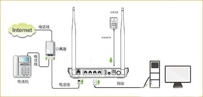 腾达(Tenda)D301路由器路由猫模式设置上网