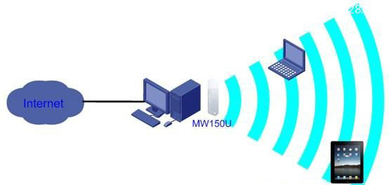 水星(Mercury)MW150U 3.0与4.0无线网卡AP模式设置方法