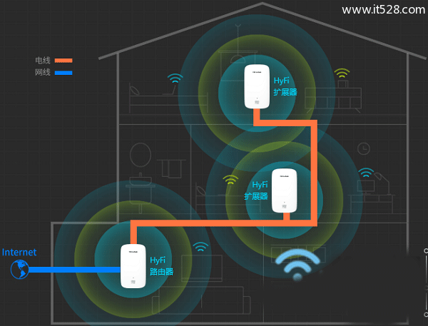 TP-Link路由器与电力猫配对不成功怎么办？