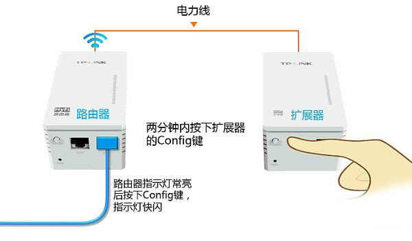 TP-Link电力猫如何设置上网？