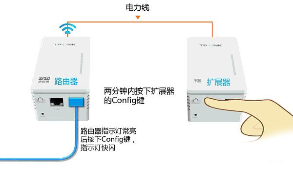 TP-Link电力猫如何设置上网？