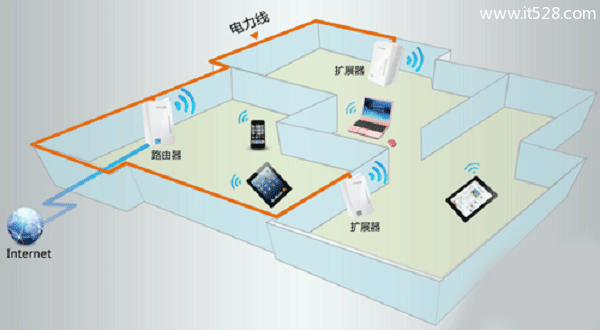 TP-Link电力猫如何设置上网？