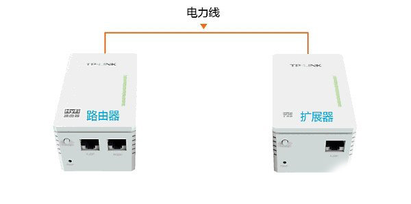 TP-Link电力猫如何设置上网？