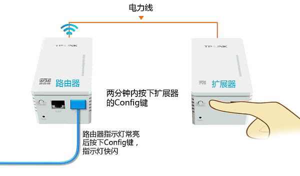 TP-Link电力猫配对路由器的设置方法