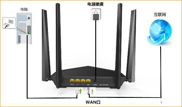 腾达(Tenda)AC6路由器无线网络设置上网方法