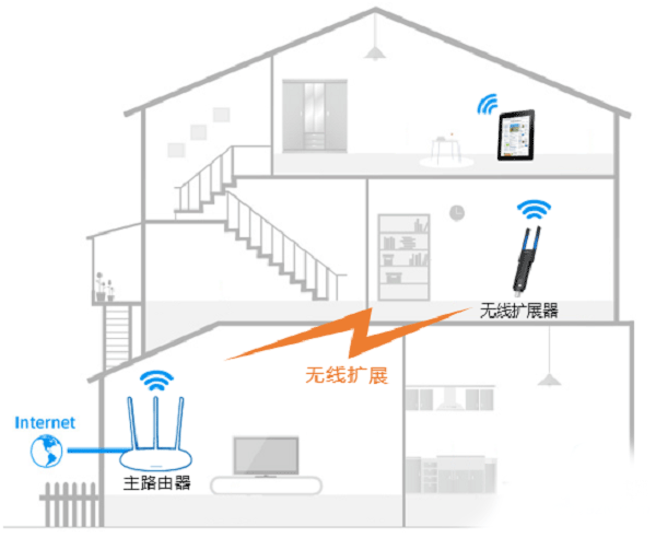 TP-Link TL-WA830RE无线扩展器手机设置方法