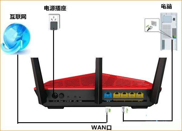 腾达(Tenda)AC18无线路由器设置上网方法