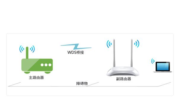 newifi路由器无线中继设置方法