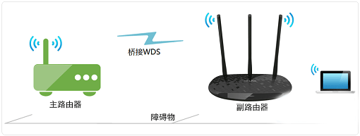 无线路由器连接另一个无线路由器设置上网方法