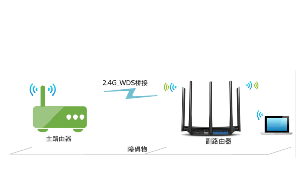 两个迅捷(FAST)无线路由器连接上网方法