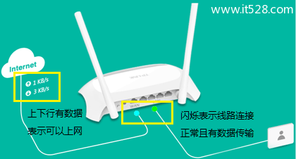 无线WiFi路由器安装与路由器上网设置图文教程