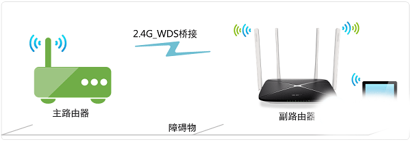 两个路由器同一个无线wifi信号设置上网教程