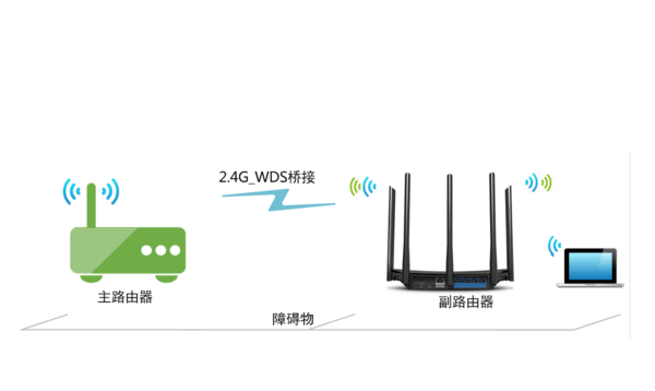 斐讯(PHICOMM)K2路由器桥接TP-Link路由器方法