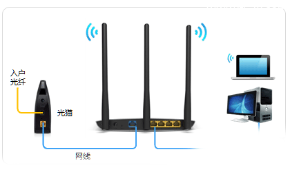 电信光纤怎么设置新买的无线路由器？