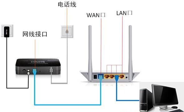 192.168.1.1打不开页面Windows XP系统的解决办法