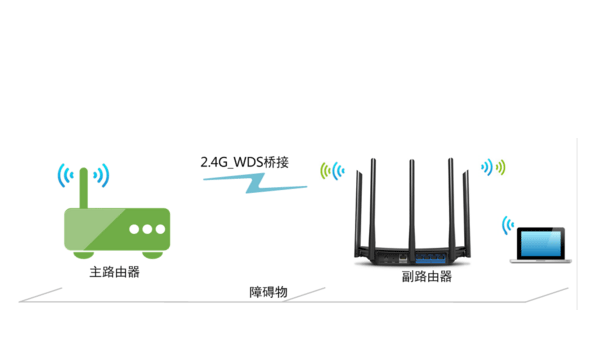 TP-Link新版路由器无线wifi信号不好如何解决？