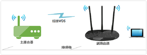 水星路由器无线桥接设置上网的图文教程