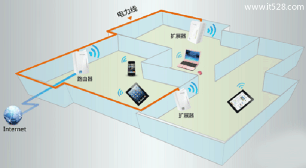 路由器无线wifi信号不好掉线不稳定的解决方法