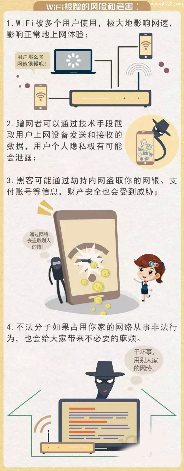 无线WiFi被蹭网怎么办？WiFi路由器被蹭网的原因与防蹭网方法