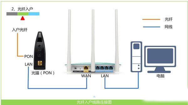 水星路由器不能上网的解决方法