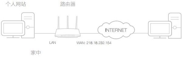 水星路由器端口映射(端口转发)设置方法