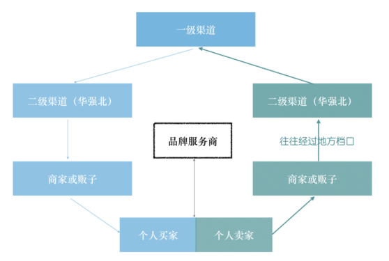 iPhone苹果二手手机你了解多少？