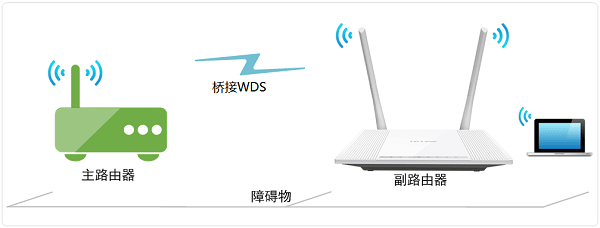 TP-Link路由器桥接华为路由器如何设置上网？