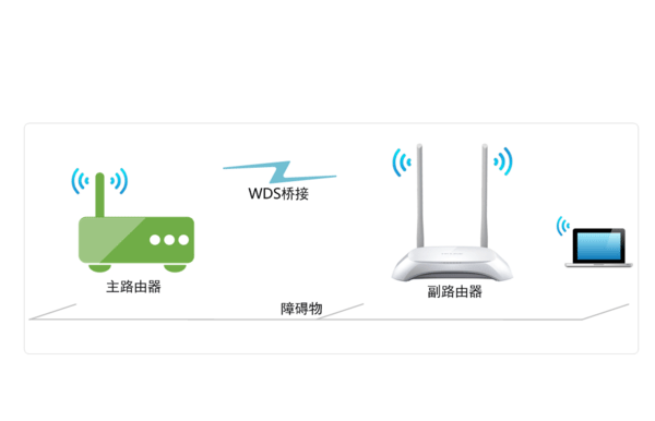 TP-Link TL-WR840N无线路由器无线桥接设置上网方法