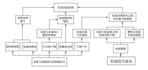 iPhone苹果手机充电充不进去无法充电的解决方法