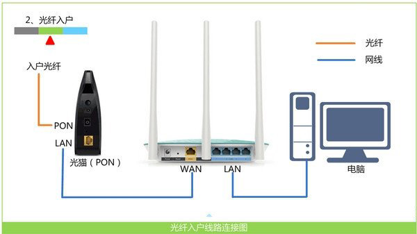 TP-Link TL-WDR5820无线路由器如何设置上网？