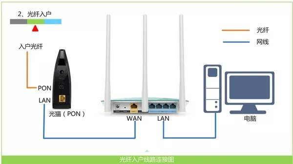 TP-Link TL-WR842N路由器设置上网的步骤