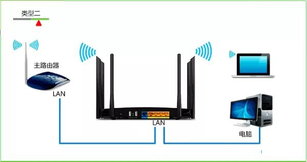 新版TP-Link路由器有线桥接如何设置上网？