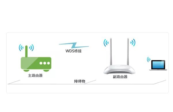 TP-Link TL-WDR8610路由器无线桥接设置上网的方法