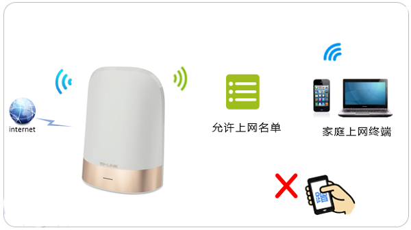 TP-Link TL-WDR8610路由器无线MAC地址过滤设置的方法