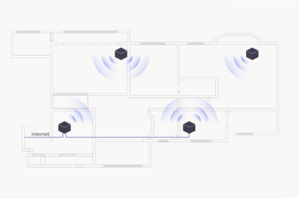 TP-Link易展路由器有线连接的方法