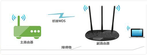 TP-Link TL-WDR5620无线桥接怎么设置？