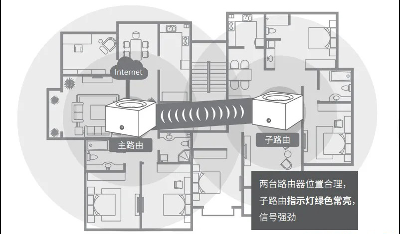 TP-Link子路由器如何和母路由器连接？