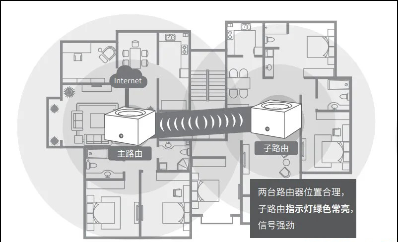 TP-Link TL-XDR3010路由器易展版如何设置？