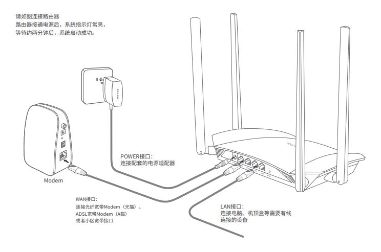 TP-Link路由器设置后没网的解决方法