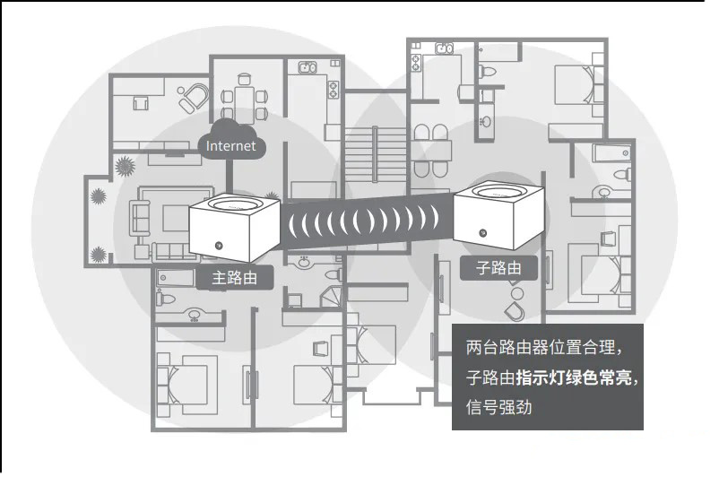 TP-Link子母路由器设置上网的方法