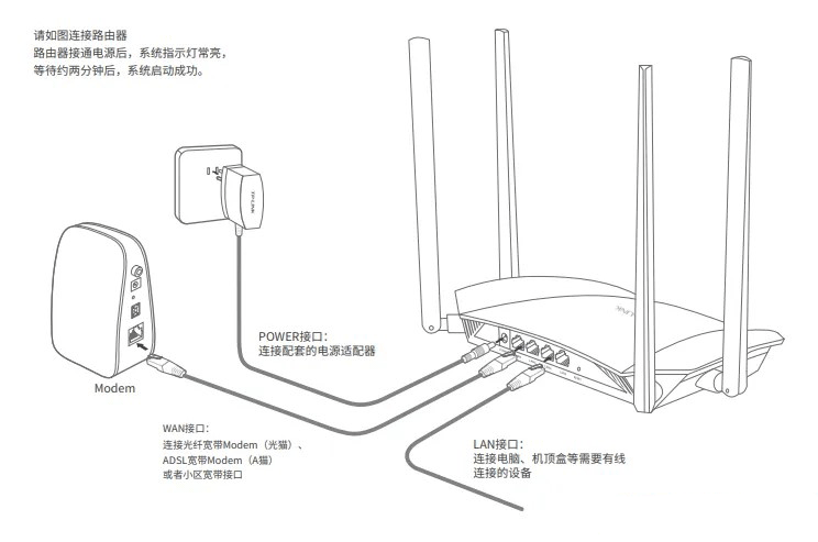 TP-Link新旧路由器更换的教程