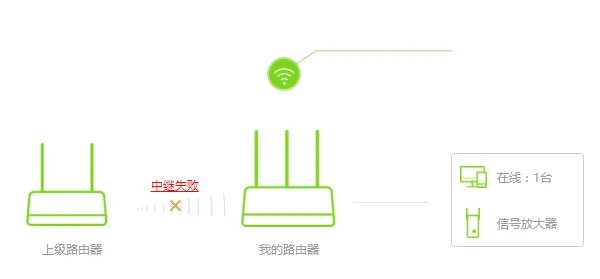 Tenda腾达AC10路由器无线中继的设置方法