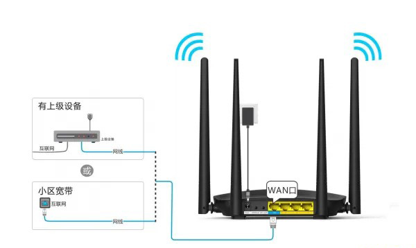 腾达(Tenda)AC5路由器怎么设置？