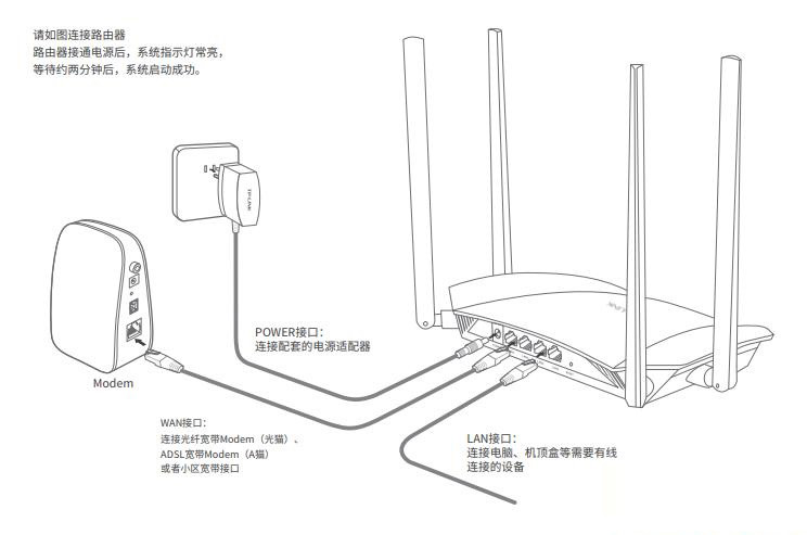 正确连接你的路由器