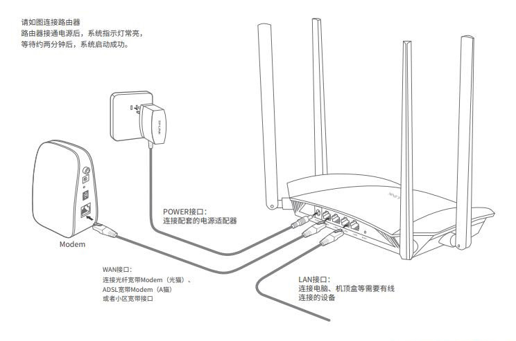 腾达路由器恢复出厂设置后怎么联网？