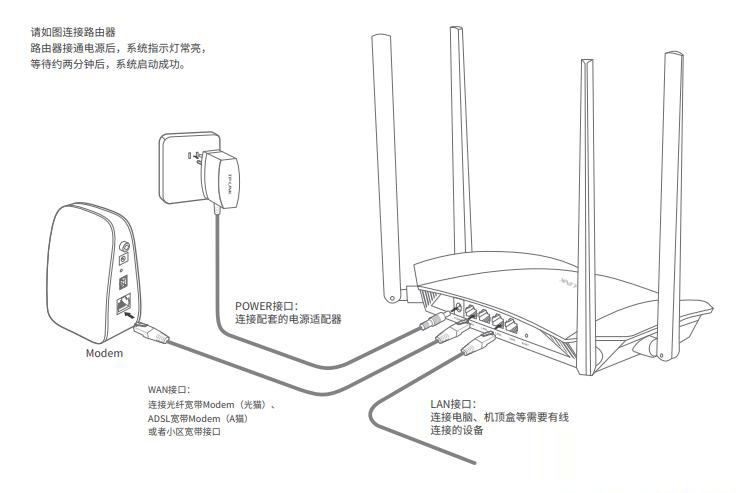 腾达路由器没有网络怎么办？
