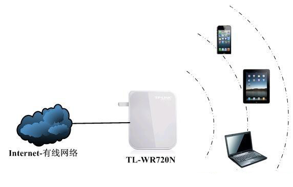 无线路由器AP模式怎么设置