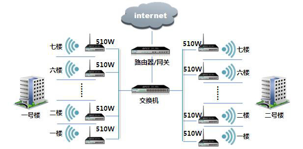 小区宽带是什么意思?