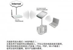 无线路由器桥接WISP模式是什么意思？