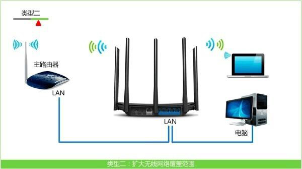 无线路由器改无线交换机的设置方法